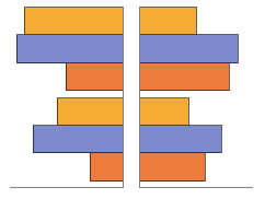 PairedBarChart