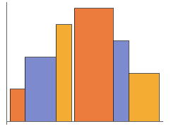 RectangleChart