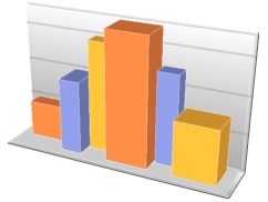 RectangleChart3D