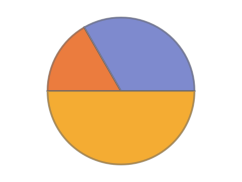 PieChart