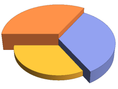 SectorChart3D