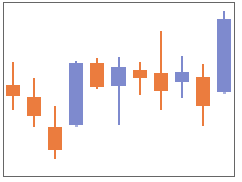 CandlestickChart