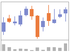 TradingChart