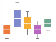 BoxWhiskerChart