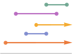 NumberLinePlot