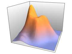 SmoothHistogram3D