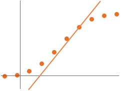 QuantilePlot