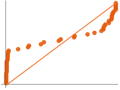 ProbabilityPlot