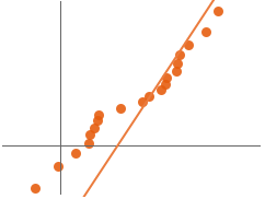 ProbabilityScalePlot