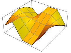 ListPlot3D