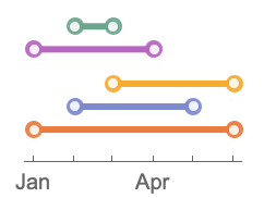 TimelinePlot