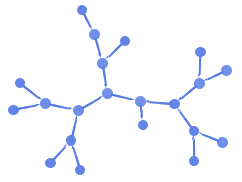 GraphPlot