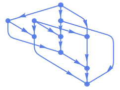 LayeredGraphPlot