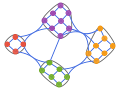 CommunityGraphPlot