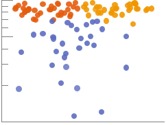 ListLogPlot