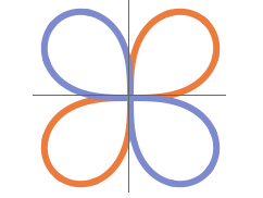 ParametricPlot