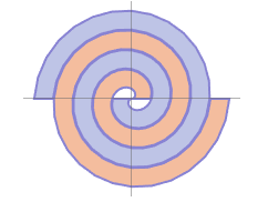 ParametricPlot