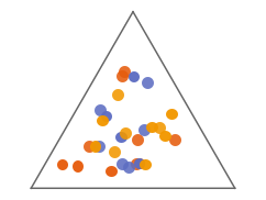 TernaryListPlot