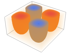 DensityPlot3D