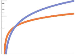 LogPlot