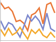 ListLinePlot