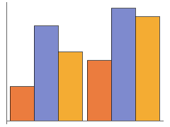 BarChart