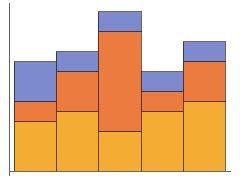 BarChart