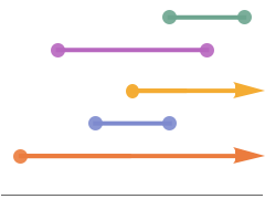 NumberLinePlot