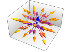 VectorPlot3D