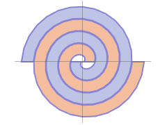 ParametricPlot