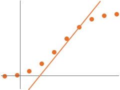 QuantilePlot
