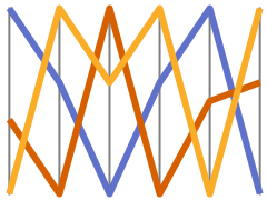 ParallelAxisPlot
