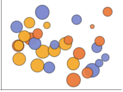 BubbleChart