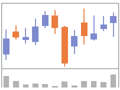 TradingChart