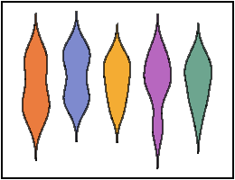 DistributionChart