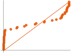 ProbabilityPlot