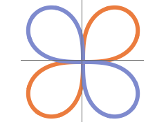 ParametricPlot