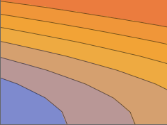 ContourPlot