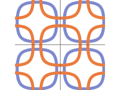 ContourPlot