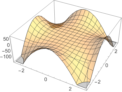 プロットに透過性を加える方法 —Wolfram Documentation