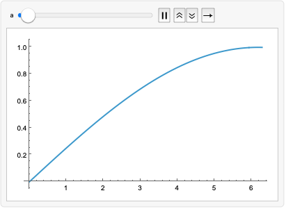 アニメーションを作成する方法 Wolfram言語ドキュメント