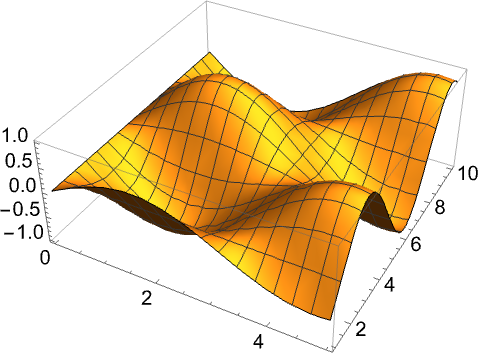 wolfram mathematica function