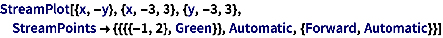 plot vector 2d wolframalpha