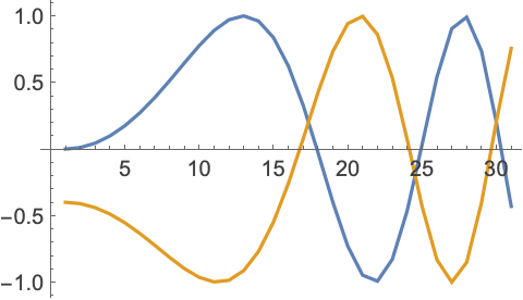 Plot Data—Wolfram Language Documentation