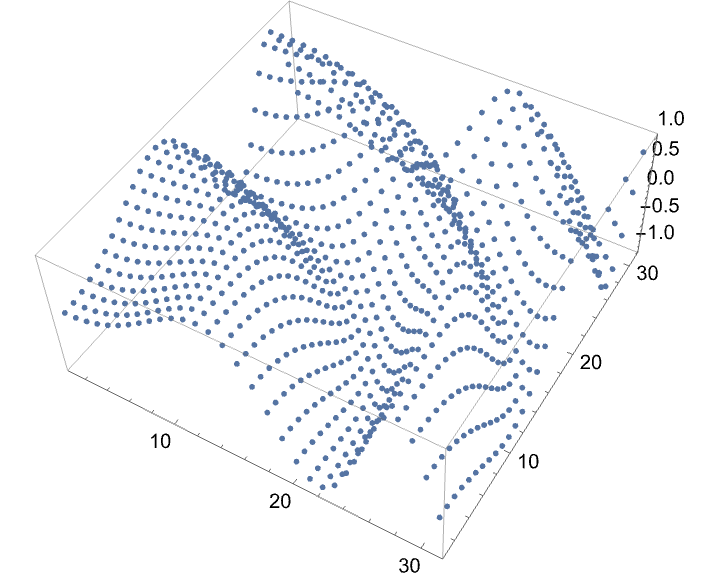 Plot Data—Wolfram Language Documentation