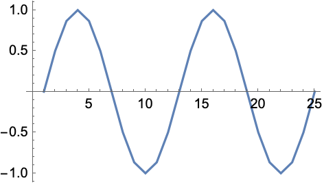 wolfram mathematica plot graph in separate window