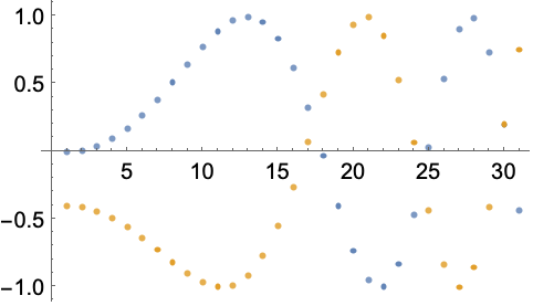 Plot Data—Wolfram Language Documentation