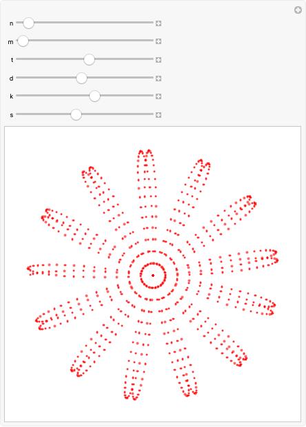 Plot Data—Wolfram Language Documentation