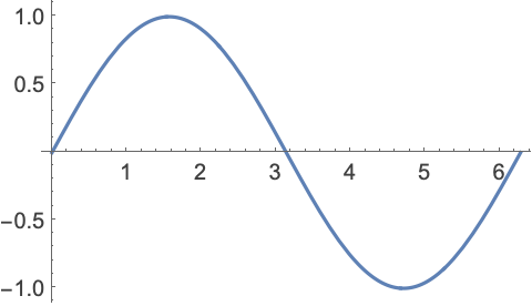 Plot wolfram. Plot wolfram