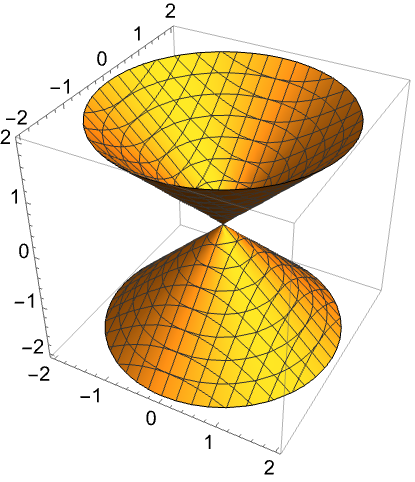 Plot Functions Of Two Variables Wolfram Language Documentation